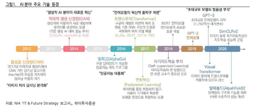 인공지능 최신 트렌드_Part II. 최신 기술발전 트렌드와 버추얼 휴먼