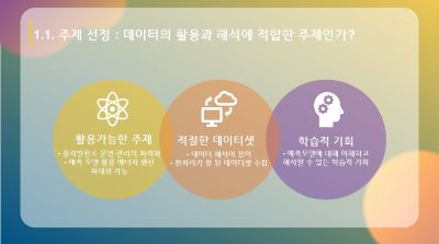 온습도 등 기후 데이터 기반 풍속 예측 모델 해석 발표자료 2, 이미지 출처 : 개인 소장