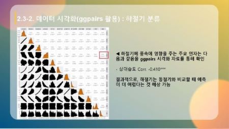 온습도 등 기후 데이터 기반 풍속 예측 모델 해석 발표자료 3, 이미지 출처: 개인 소장