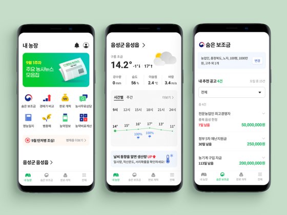 데이터농업 플랫폼 ‘팜모닝’ 앱 서비스. 이미지 출처 :  https://greenlabs.co.kr