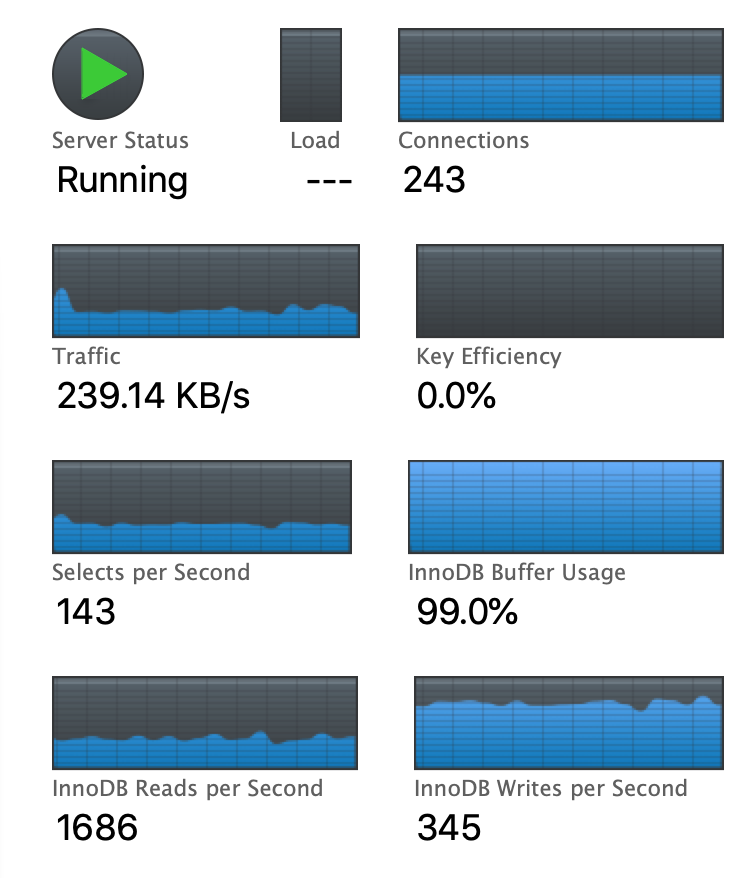 2021년 2월 Buffer Usage 99% 상황