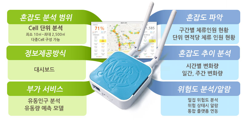 에스아이오티인포텍