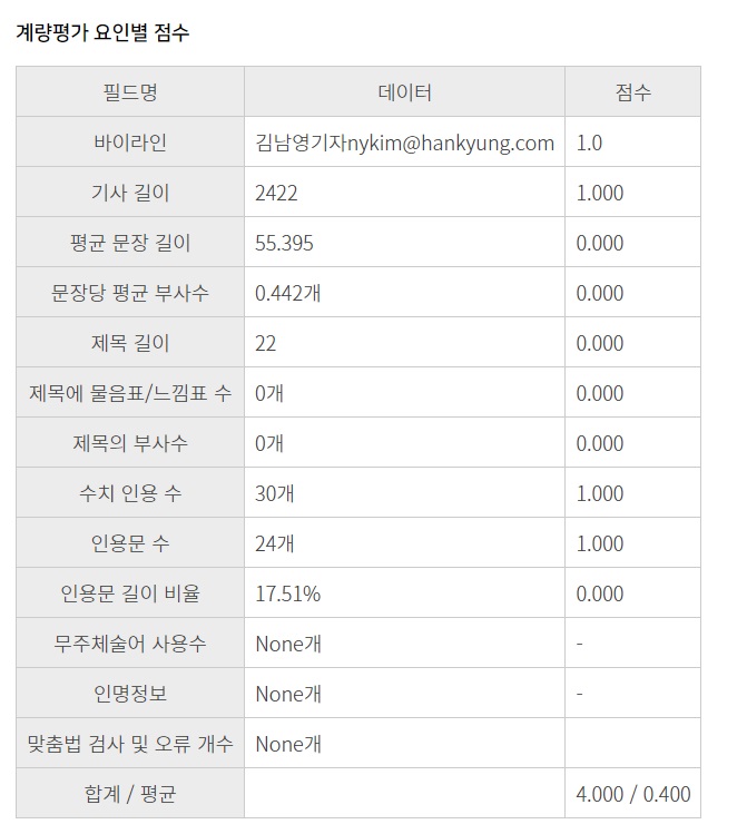 계량평가 요인별 기사 점수