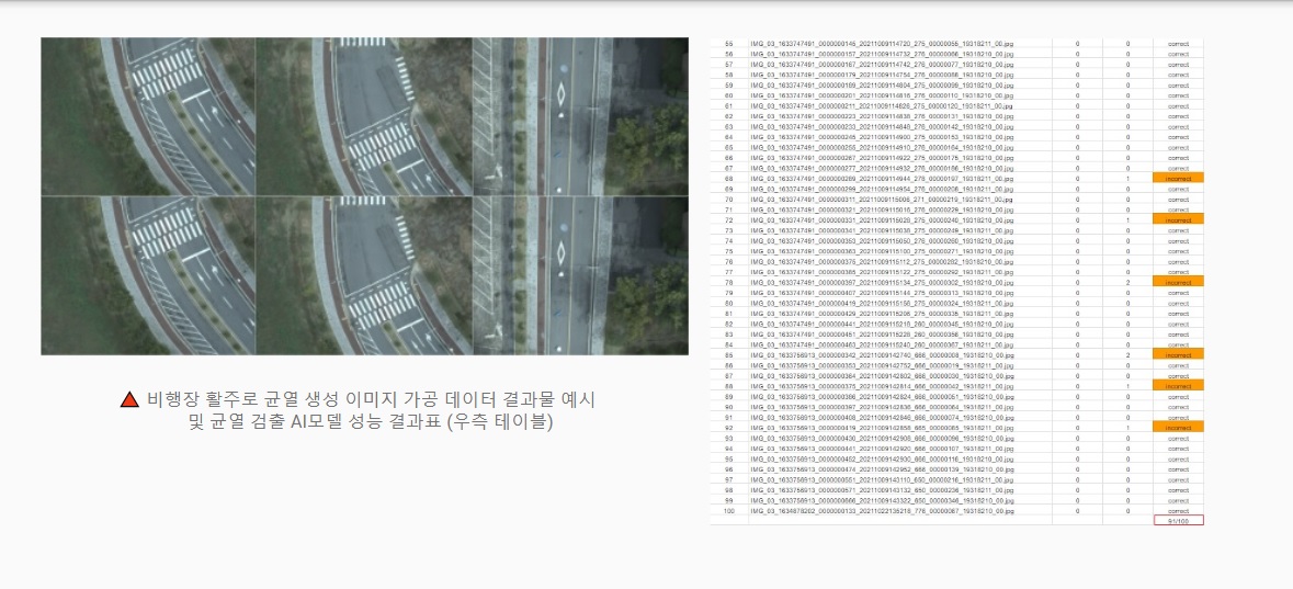 (4) 드론 촬영 영상 기반 비행장 활주로 AI 균열 검출 모델 개발 프로젝트, 출처 : (주)미디어나비