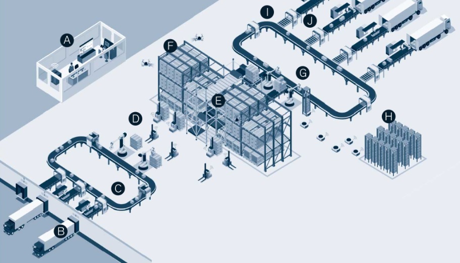 물류 자동화 시스템 개념도, 이미지 출처 : https://www.mckinsey.com/industries/retail/our-insights/automation-has-reached-its-tipping-point-for-omnichannel-warehouses 
