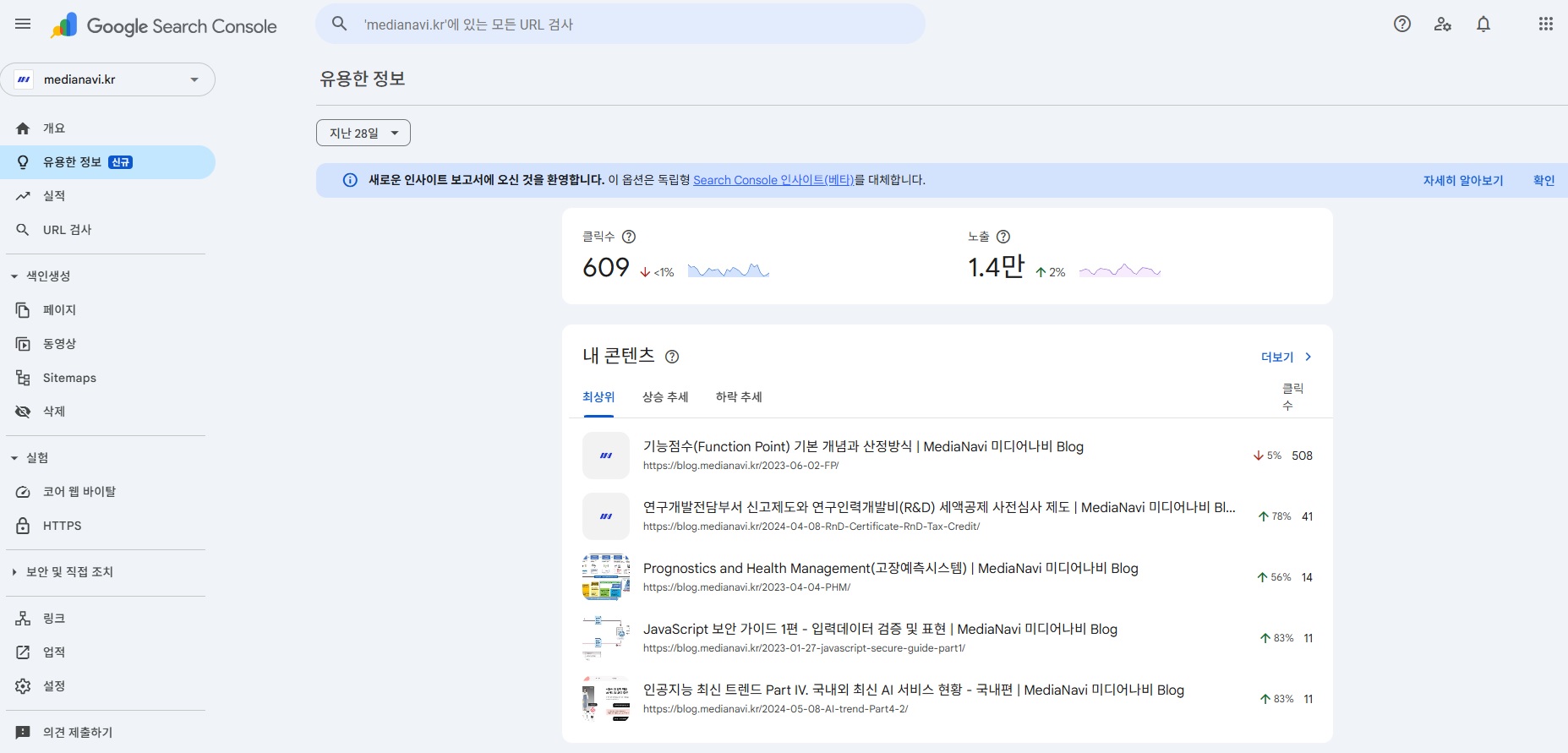(1-2) 최근 28일 기준 클릭수·노출수 변화와 인기 콘텐츠별 순위를 보여주는 인사이트 화면으로 웹사이트, 블로그 성과 추이 분석이 가능합니다., 이미지 출처: 미디어나비
