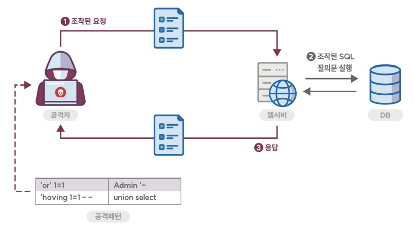 JavaScript 보안 가이드 1편 - 입력데이터 검증 및 표현
