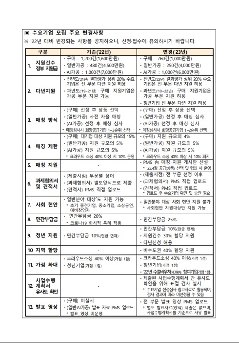 2023년도 주요 변경사항