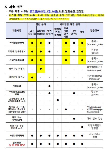 데이터바우처 수요기업 제출서류 목록