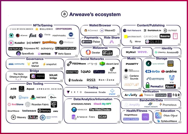 알위브를 이용한 서비스